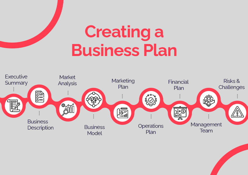 Business Plan - Blenheim Chalcot India